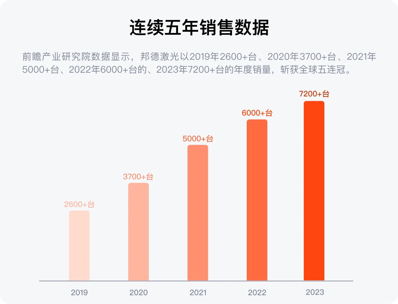 配圖3--邦德激光榮登全球機(jī)床TOP25， 激光切割品類第一.jpg